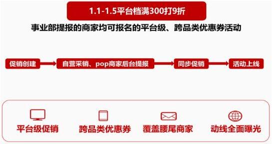 京東年貨節(jié)報(bào)名流程和規(guī)則是什么